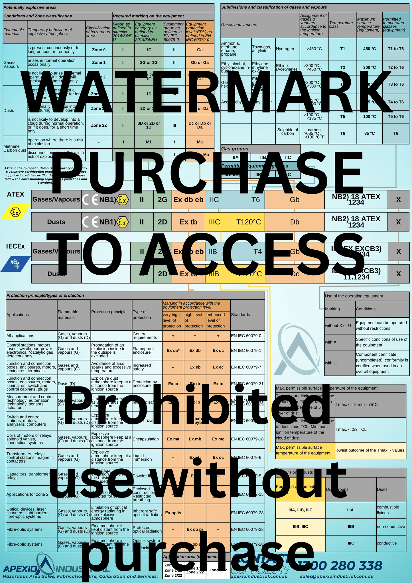 Hazardous Area Guide A2 Poster