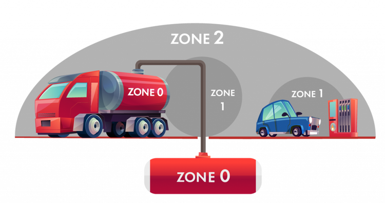 Hazardous Area Identification: Zones 0, 1, and 2 Explained for IECEx C ...